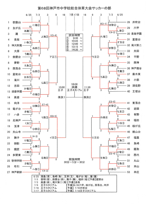 16年度 第68回神戸市中学校総合体育大会サッカーの部 歌敷山 本山 両校優勝 ジュニアサッカーnews 16年度 第68回神戸市中学校総合体育大会サッカーの部 歌敷山 本山 両校優勝 ジュニアサッカーnews