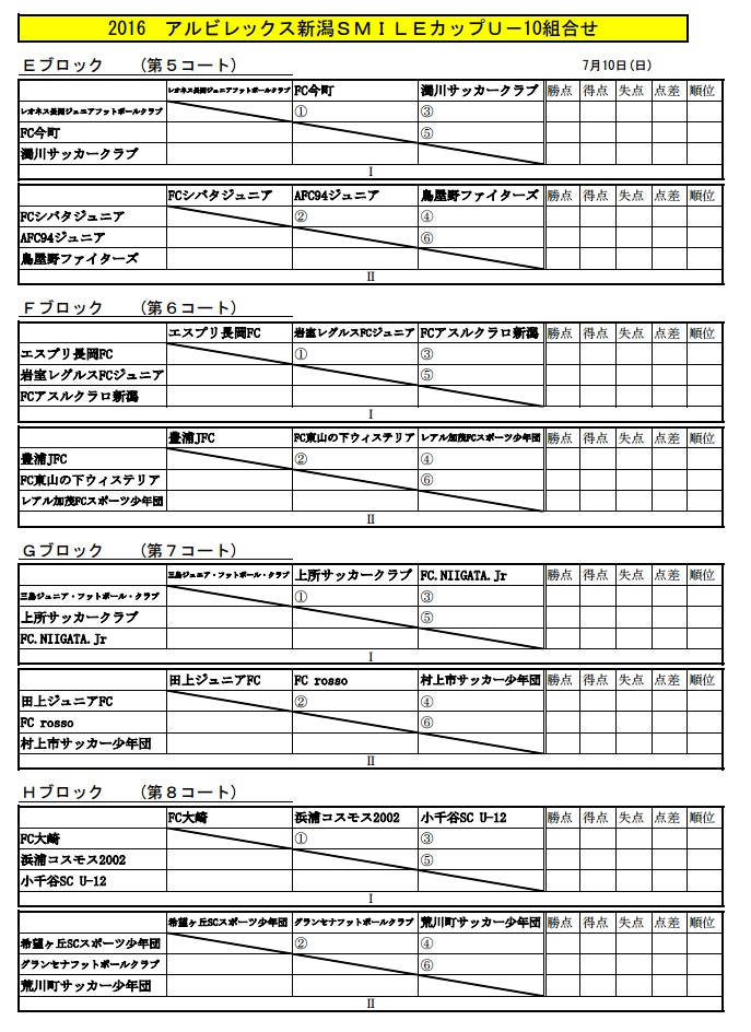 16 アルビレックス新潟ｓｍｉｌｅカップｕ 10 優勝はグランセナフットボールクラブ ジュニアサッカーnews