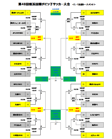 16年度 平成28年第48回横浜国際チビッ子サッカー大会及びこくみん共済u12リーグ後期 優勝は横浜f マリノスプライマリー ジュニアサッカーnews 16年度 平成28年第48回横浜国際チビッ子サッカー大会及びこくみん共済u12リーグ後期 優勝は横浜f マリノスプライマリー ジュニアサッカーnews