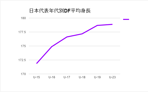 高校生 平均 身長