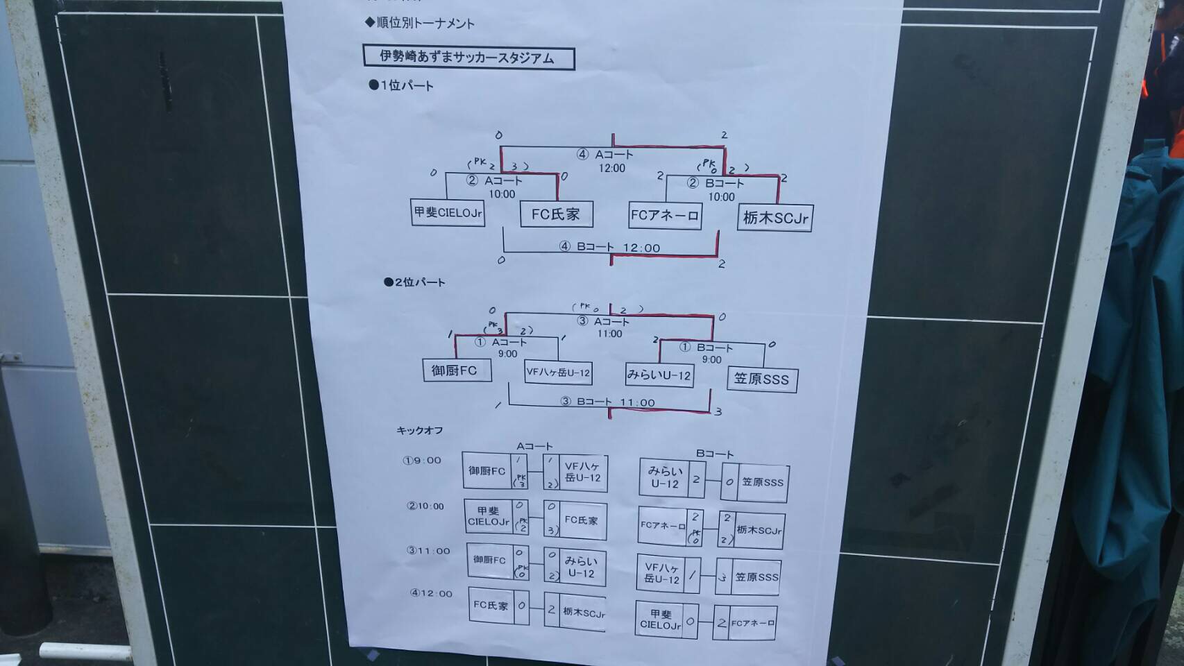 16年度 第6回北関東 群馬 山梨 栃木 茨城 U 12サッカー大会 群馬県開催 優勝は栃木sc Jr ジュニアサッカーnews