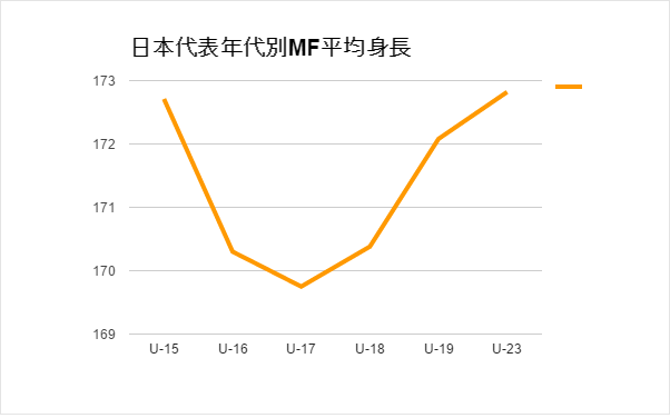 高校生 男子 平均 身長