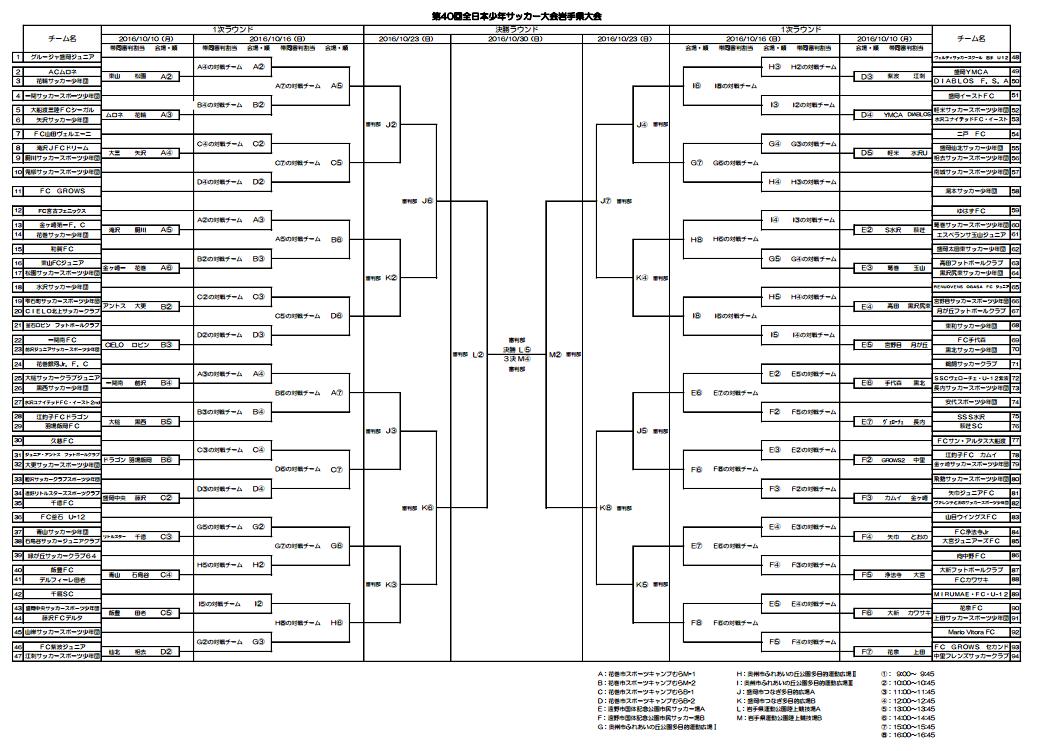 16年度 第40回 全日本少年サッカー大会岩手県大会 優勝はrenuovens Ogasa Fcジュニア ジュニアサッカーnews