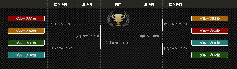 久保建英選手を擁するu 16代表 2大会ぶりのu 17ワールドカップ出場成るか U 16日本代表 ジュニアサッカーnews