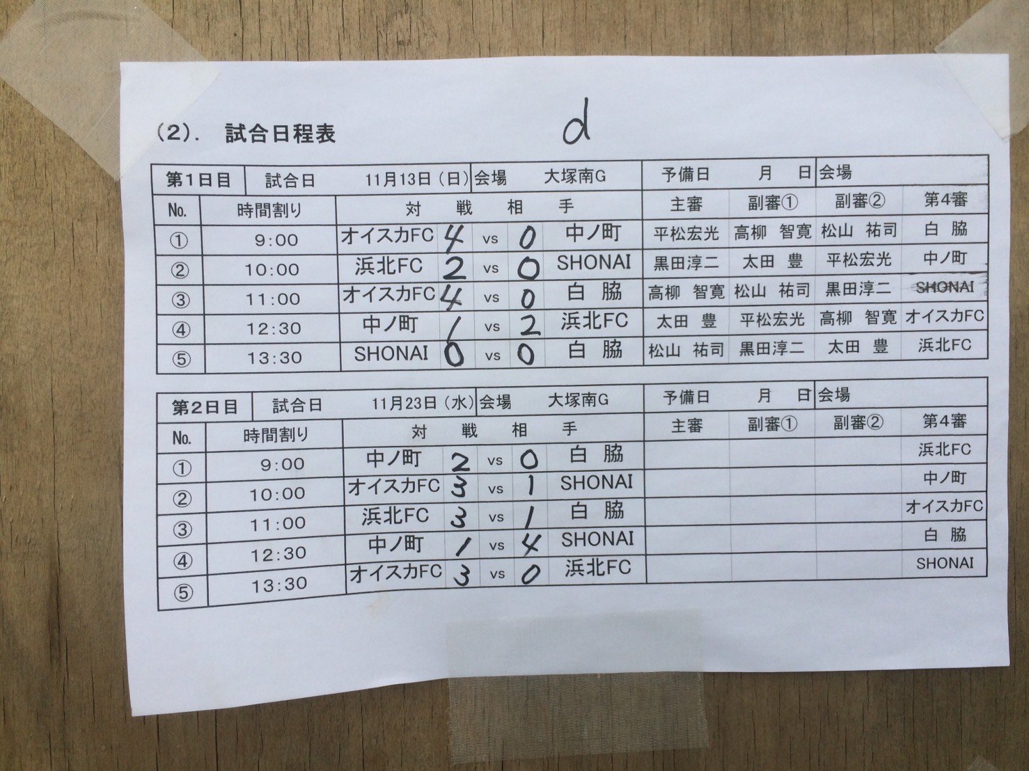 16年度 ntt西日本グループカップ 浜松地区予選 県大会出場14チーム決定 優勝はオイスカfc ジュニアサッカーnews 16年度 ntt西日本グループカップ 浜松地区予選 県大会出場14チーム決定 優勝はオイスカfc ジュニアサッカーnews