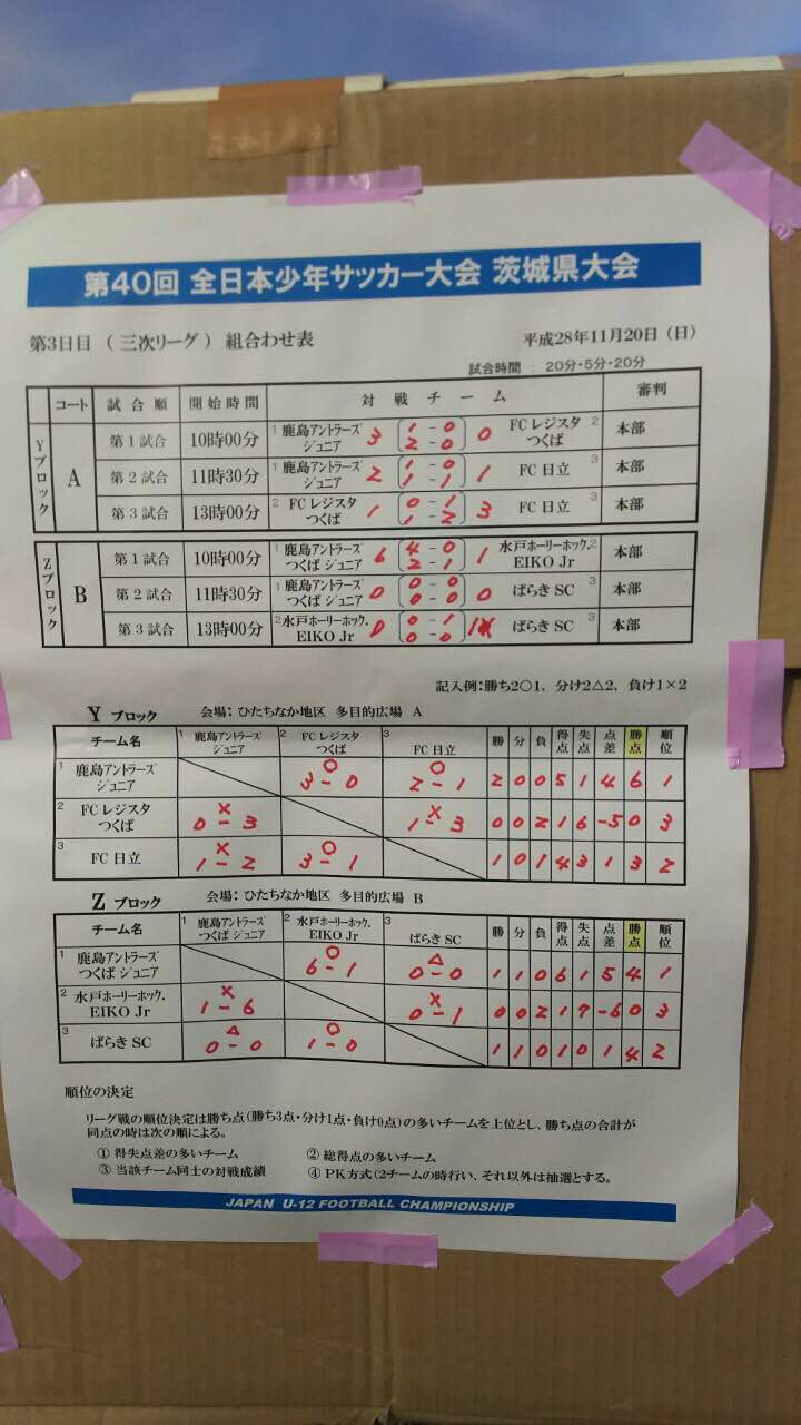 16年度 第40回全日本少年サッカー大会茨城県大会 全国大会組合せ決定 鹿島アントラーズを応援しよう ジュニアサッカーnews 16年度 第40回全日本少年サッカー大会茨城県大会 全国大会組合せ決定 鹿島アントラーズを応援しよう ジュニアサッカーnews