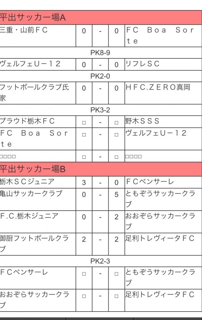 16年度 第45回栃木県少年サッカー選手権大会 選手権の部 優勝はプラウド栃木 ジュニアサッカーnews