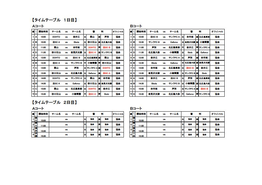 北海道 第28回全道ユース U 15 フットサル大会道央ブロック予選 優勝はdohto Fc ジュニアサッカーnews 北海道 第28回全道ユース U 15 フットサル大会道央ブロック予選 優勝はdohto Fc ジュニアサッカーnews