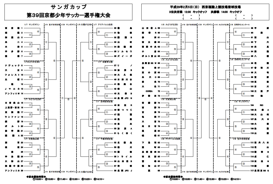 16年度 サンガカップ第39回京都少年サッカー選手権大会 優勝は西京極 大会ベストイレブン掲載しました ジュニアサッカーnews