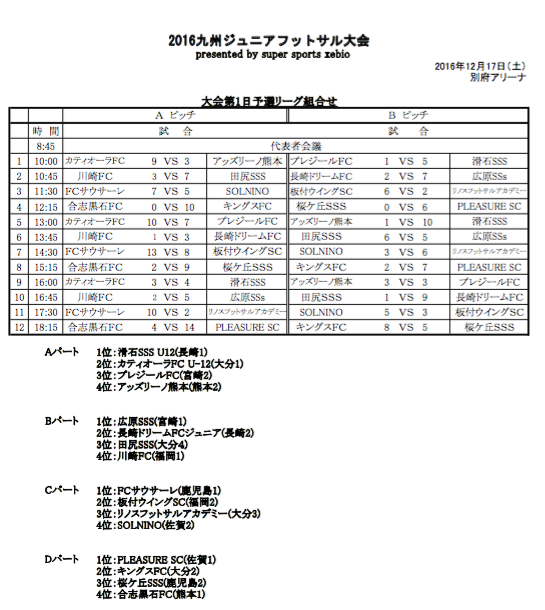 16年 第２回九州ジュニアフットサル大会 優勝はpleasure Sc 佐賀 結果表掲載 ジュニアサッカーnews