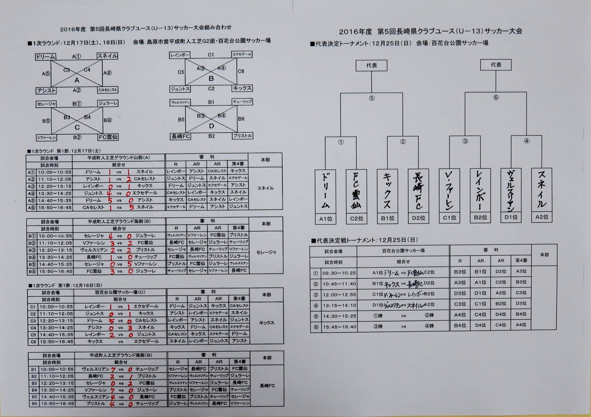 16年度第5回長崎県クラブユース U 13 サッカー大会 代表決定 ジュニアサッカーnews 16年度第5回長崎県クラブユース U 13 サッカー大会 代表決定 ジュニアサッカーnews