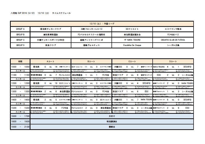 八咫烏 Cup 16 U 12 Football Festival 優勝は鹿島アントラーズつくばジュニア ジュニアサッカーnews