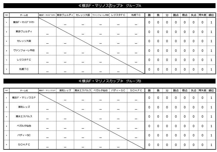 16年度第24回プリンシパルホーム16横浜f マリノスカップu 10大会 Grow Game 優勝はレジスタfc ジュニアサッカーnews 16年度第24回プリンシパルホーム16横浜f マリノスカップu 10大会 Grow Game 優勝はレジスタfc ジュニアサッカーnews