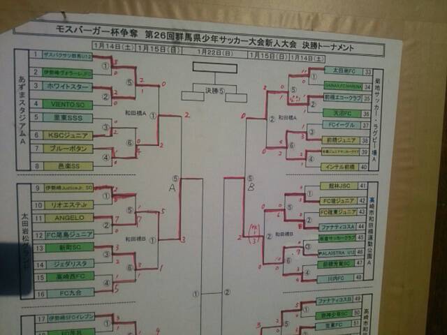 16年度 モスバーガー杯争奪u 11第26回群馬県少年サッカー新人大会 優勝はpalaistra パレイストラ U 12 ジュニアサッカーnews
