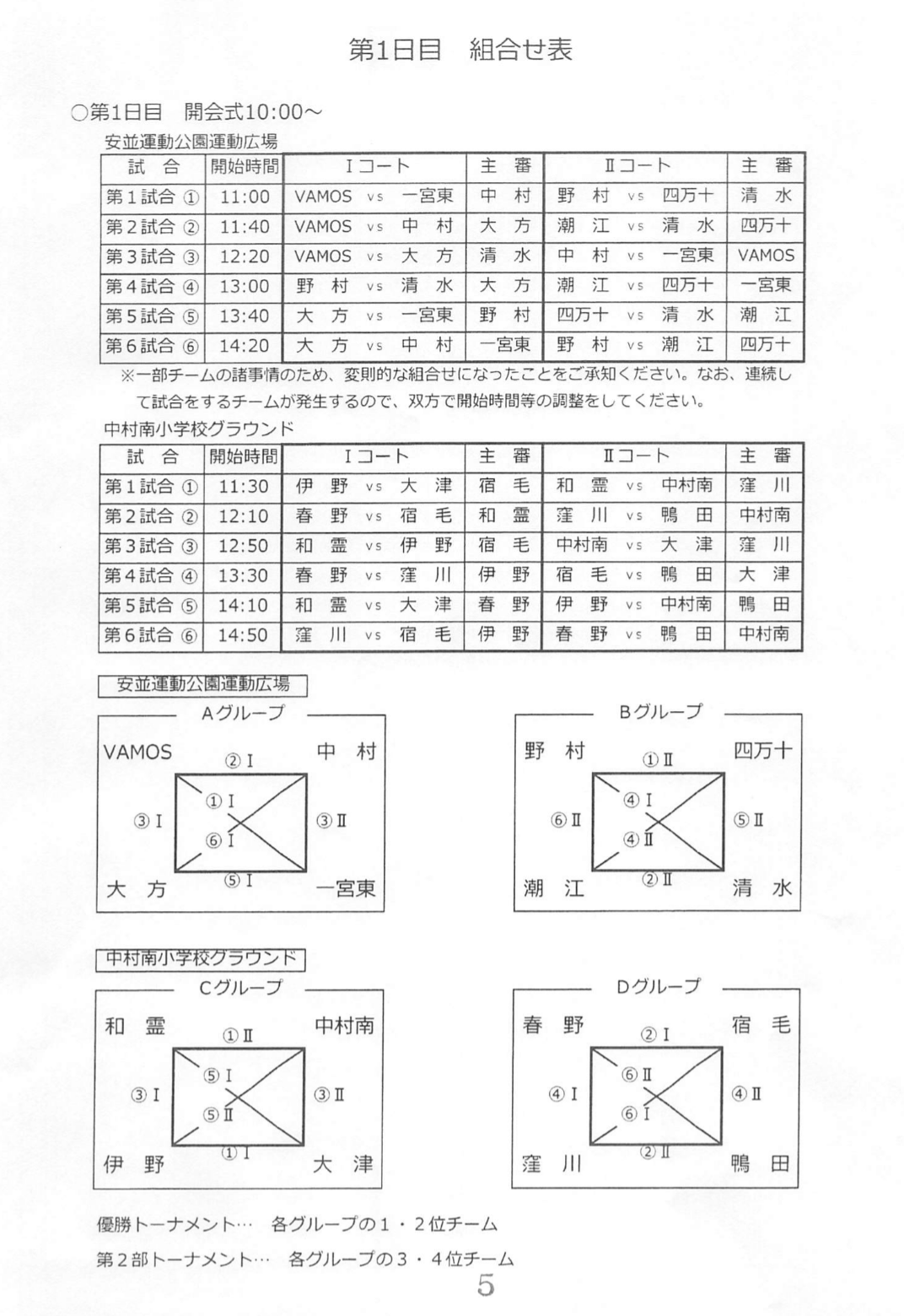 16年度 第24回 四万十カップ少年サッカー大会 優勝は宿毛fc ジュニアサッカーnews 16年度 第24回 四万十カップ少年サッカー大会 優勝は宿毛fc ジュニアサッカーnews