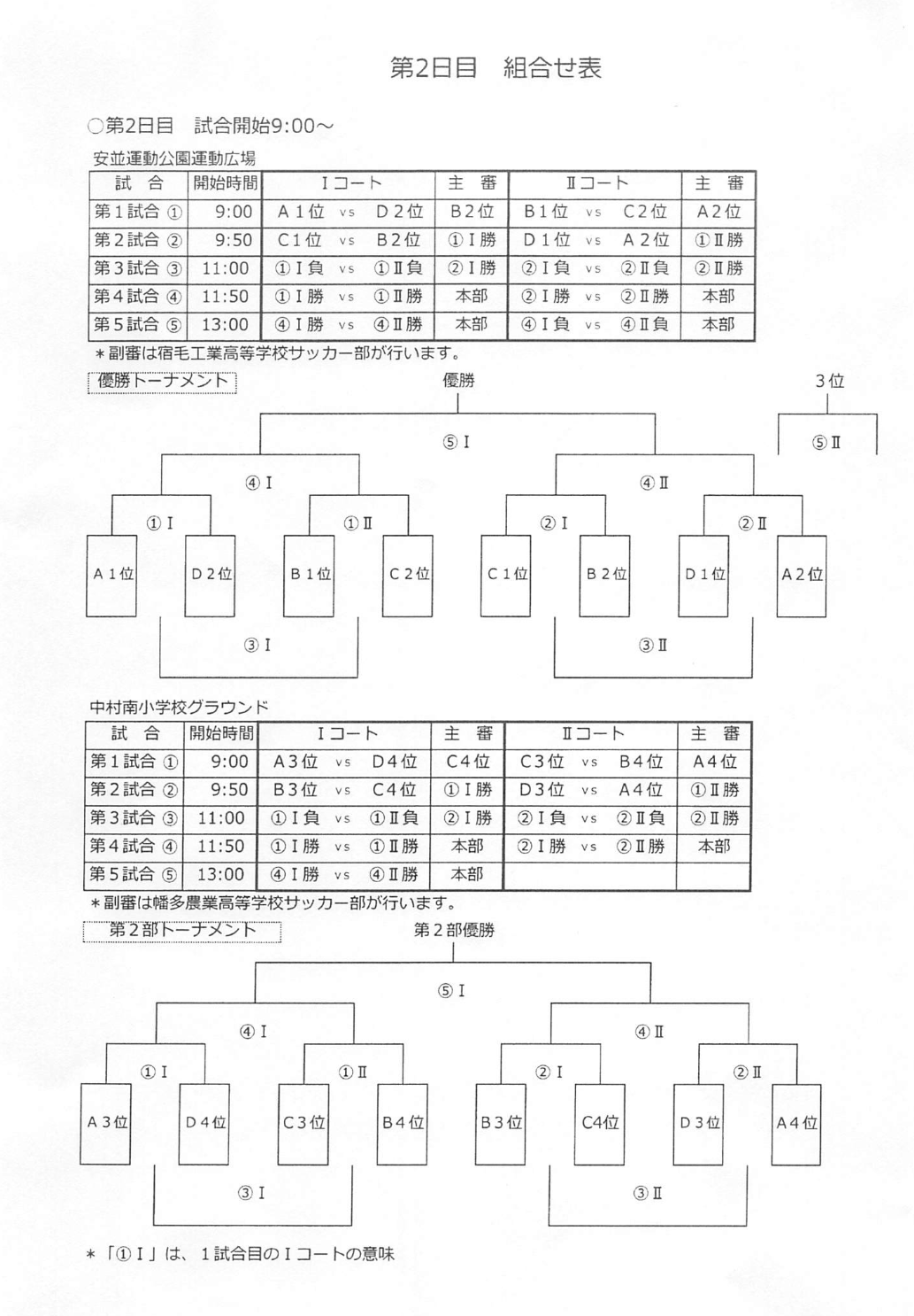 16年度 第24回 四万十カップ少年サッカー大会 優勝は宿毛fc ジュニアサッカーnews 16年度 第24回 四万十カップ少年サッカー大会 優勝は宿毛fc ジュニアサッカーnews