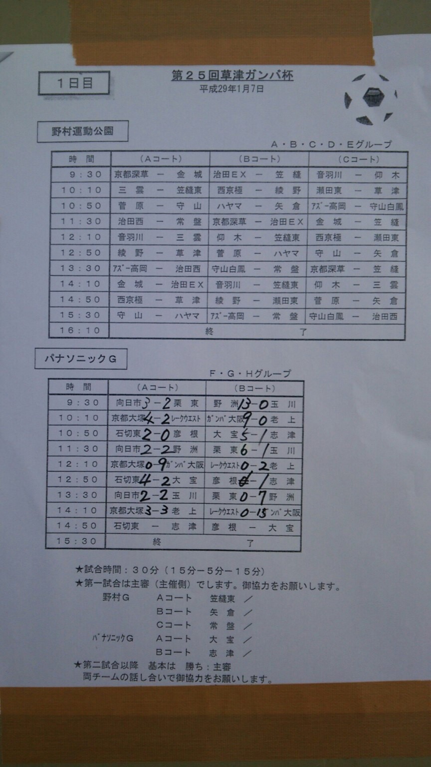 16年度 第25回草津ガンバ杯 優勝はガンバ大阪ジュニア ジュニアサッカーnews 16年度 第25回草津ガンバ杯 優勝はガンバ大阪ジュニア ジュニアサッカーnews