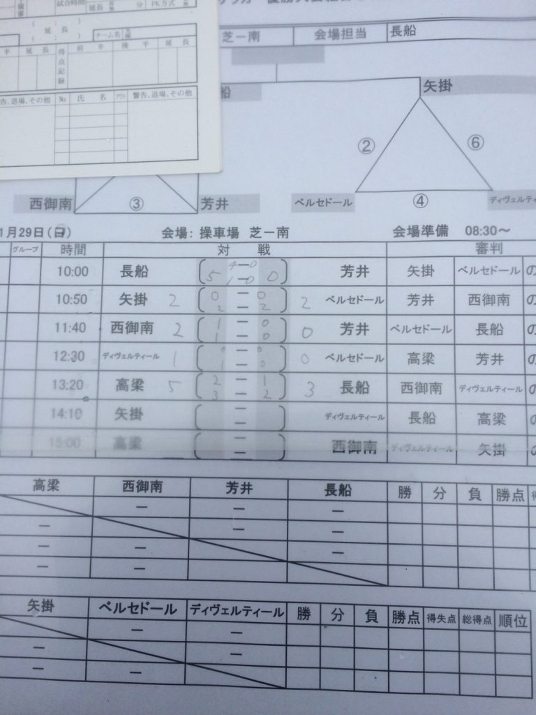 2016年度 Toyopet Cup トヨペットカップ 第43回 岡山県少年サッカー優勝大会 優勝はjフィールド岡山 ジュニアサッカーnews