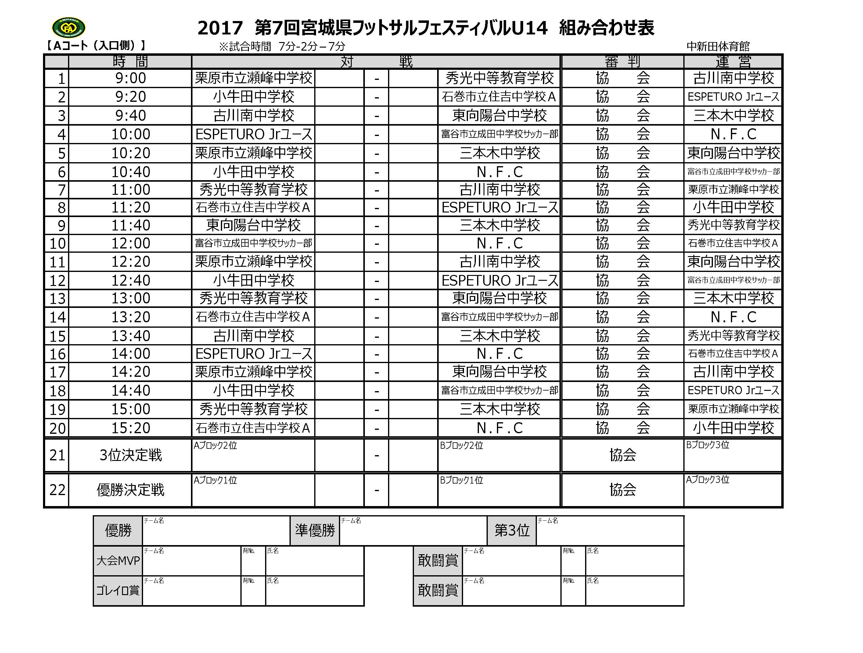 16年度 第７回宮城県フットサルフェスティバル 第3回 U14 13 大会 優勝はu14の部 小牛田中学校 U13の部 Legends ジュニアサッカーnews