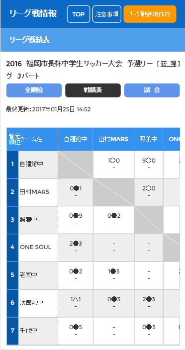 自由入力型のリーグ戦ページが早い 見やすい 簡単と好評いただいています ジュニアサッカーnews 自由入力型のリーグ戦ページが早い 見やすい 簡単と好評いただいています ジュニアサッカーnews