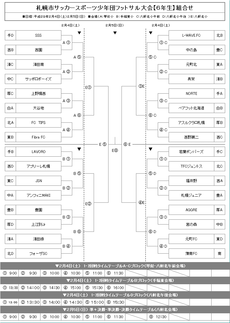 16年度 北海道 札幌市サッカースポーツ少年団室内サッカー大会 6年の部 優勝はフォーザsc ジュニアサッカーnews