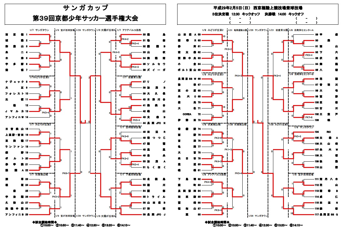 16年度 サンガカップ第39回京都少年サッカー選手権大会 優勝は西京極 大会ベストイレブン掲載しました ジュニアサッカーnews