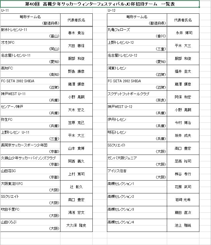 16年度 第40回 高槻少年サッカーウィンターフェスティバルjc杯 U 11の優勝はセンアーノ神戸 U 12の情報もお待ちしています ジュニア サッカーnews 16年度 第40回 高槻少年サッカーウィンターフェスティバルjc杯 U 11の優勝はセンアーノ神戸 U 12の情報もお待ちしています ジュニア サッカーnews