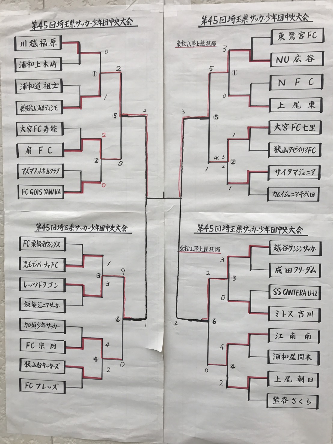 16第45回埼玉県サッカー少年団中央大会 優勝は新座片山フォルティシモ ジュニアサッカーnews 16第45回埼玉県サッカー少年団中央大会 優勝は新座片山フォルティシモ ジュニアサッカーnews