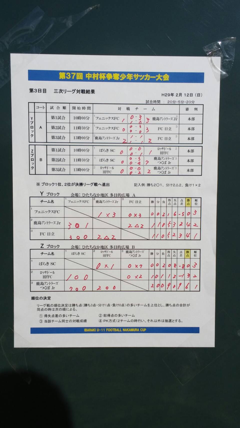 16年度第37回茨城県中村杯争奪少年サッカー大会 U11 優勝はアントラーズつくば ジュニアサッカーnews 16年度第37回茨城県中村杯争奪少年サッカー大会 U11 優勝はアントラーズつくば ジュニアサッカーnews