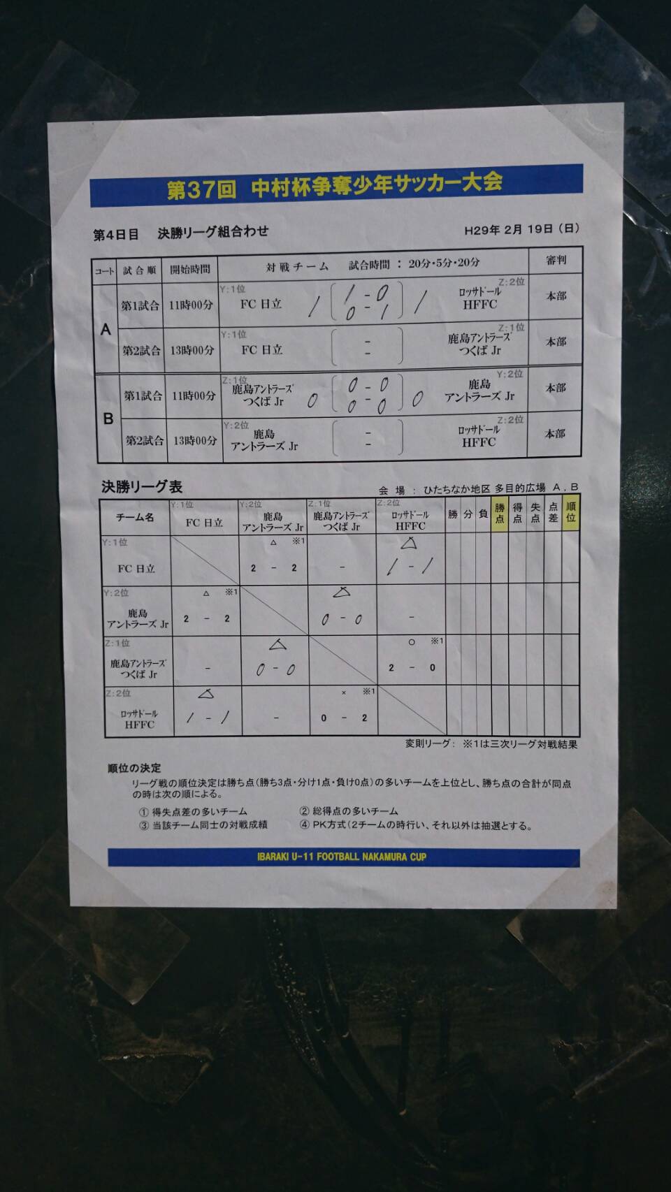 16年度第37回茨城県中村杯争奪少年サッカー大会 U11 優勝はアントラーズつくば ジュニアサッカーnews 16年度第37回茨城県中村杯争奪少年サッカー大会 U11 優勝はアントラーズつくば ジュニアサッカーnews