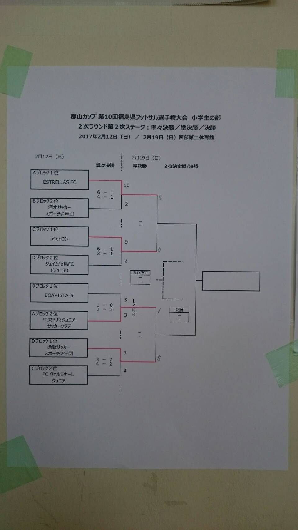 16年度 郡山カップ第11回福島県フットサル選手権大会 優勝はestrellas ジュニアサッカーnews 16年度 郡山カップ第11回福島県フットサル選手権大会 優勝はestrellas ジュニアサッカーnews