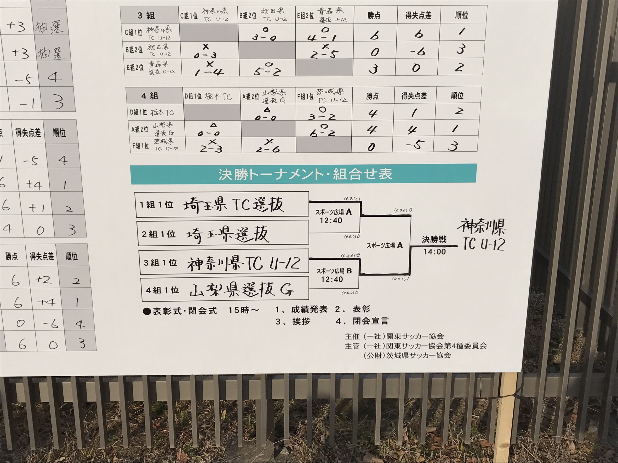 16年度 第27回関東選抜少年サッカー大会 U 12 神奈川tc選抜が2連覇 ジュニアサッカーnews 16年度 第27回関東選抜少年サッカー大会 U 12 神奈川tc選抜が2連覇 ジュニアサッカーnews