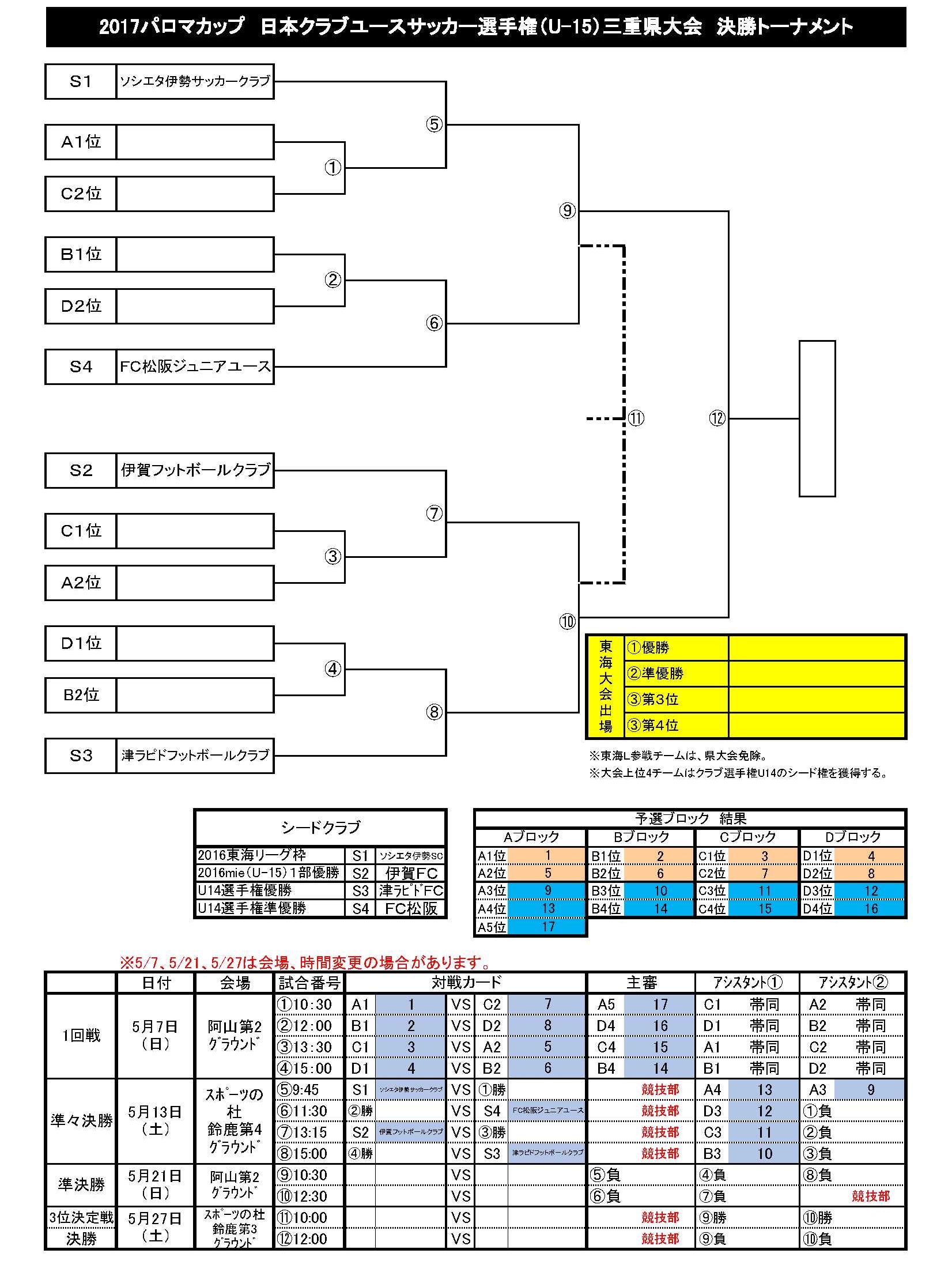 2017年度 パロマカップ 日本クラブユースサッカー選手権 U 15 大会 三重県大会 優勝はfc Avenidasol U15 ジュニアサッカーnews