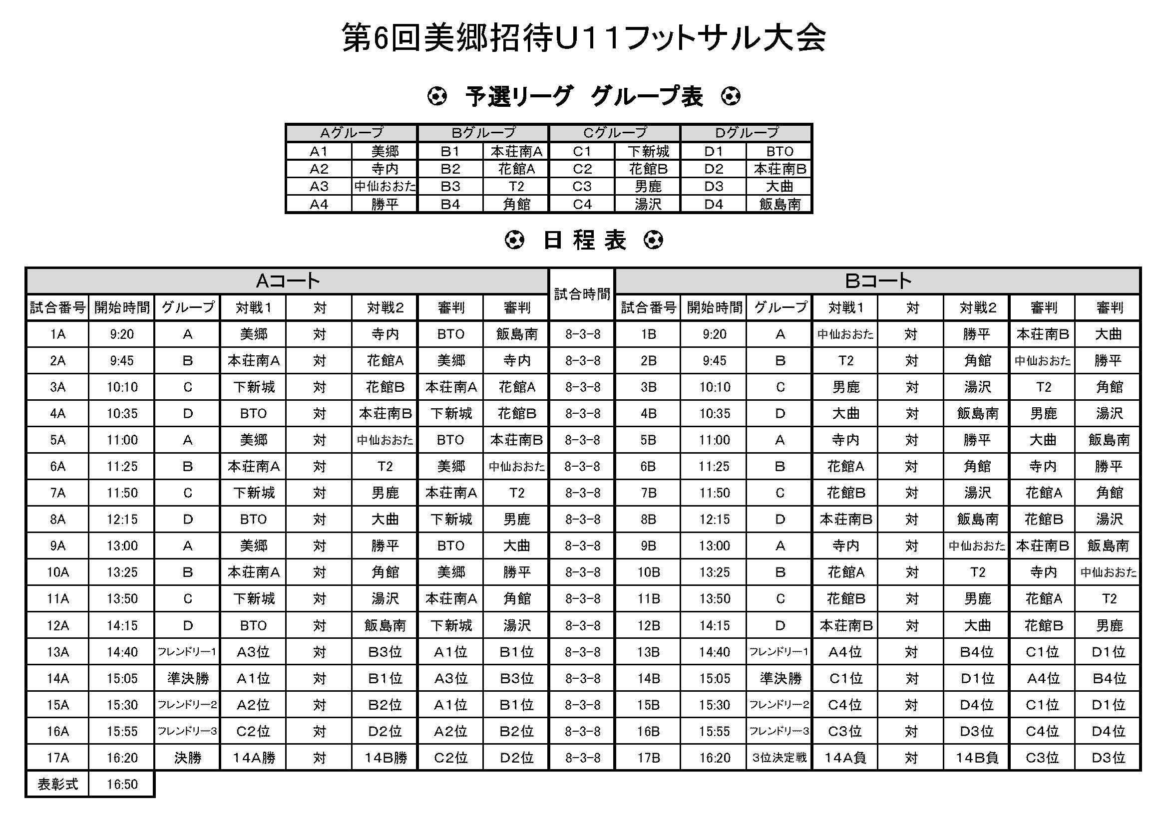 16年度 秋田県 第6回美郷招待u11フットサル大会 優勝は本荘南a ジュニアサッカーnews 16年度 秋田県 第6回美郷招待u11フットサル大会 優勝は本荘南a ジュニアサッカーnews
