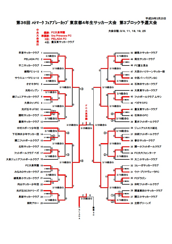 2017年度ハトマーク フェアプレーカップ第36回 東京都4年生サッカー大会 第3ブロック予選 優勝はfc大泉学園 ジュニアサッカーnews