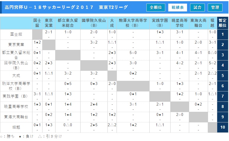 結果 t リーグ