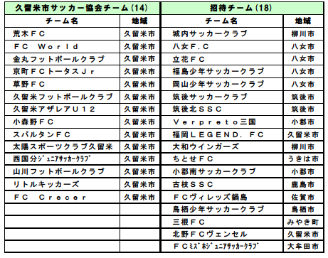 17第25回ちくぎん杯少年サッカー大会 優勝は岡山少年サッカークラブ ジュニアサッカーnews 17第25回ちくぎん杯少年サッカー大会 優勝は岡山少年サッカークラブ ジュニアサッカーnews