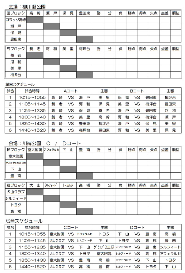 16年度 豊田市 第26回ひまわり少年サッカー大会 優勝はsc豊田東 ジュニアサッカーnews 16年度 豊田市 第26回ひまわり少年サッカー大会 優勝はsc豊田東 ジュニアサッカーnews