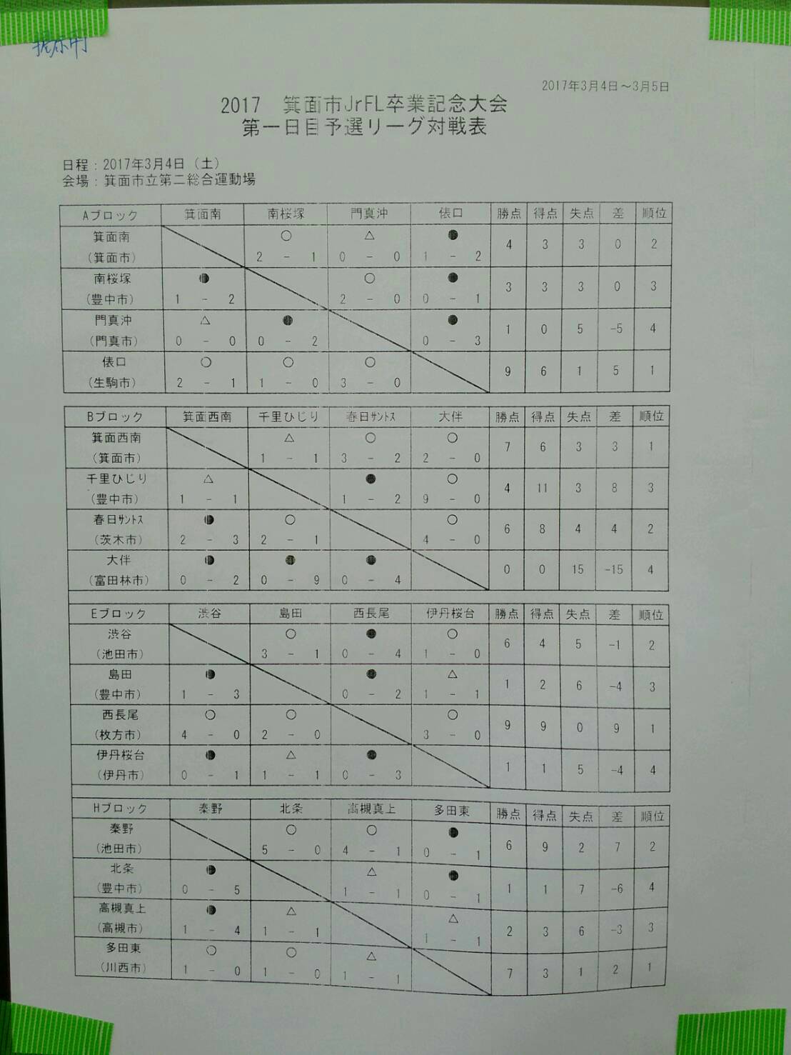 17 箕面市jrfl卒業記念大会 優勝は秦野fc ジュニアサッカーnews