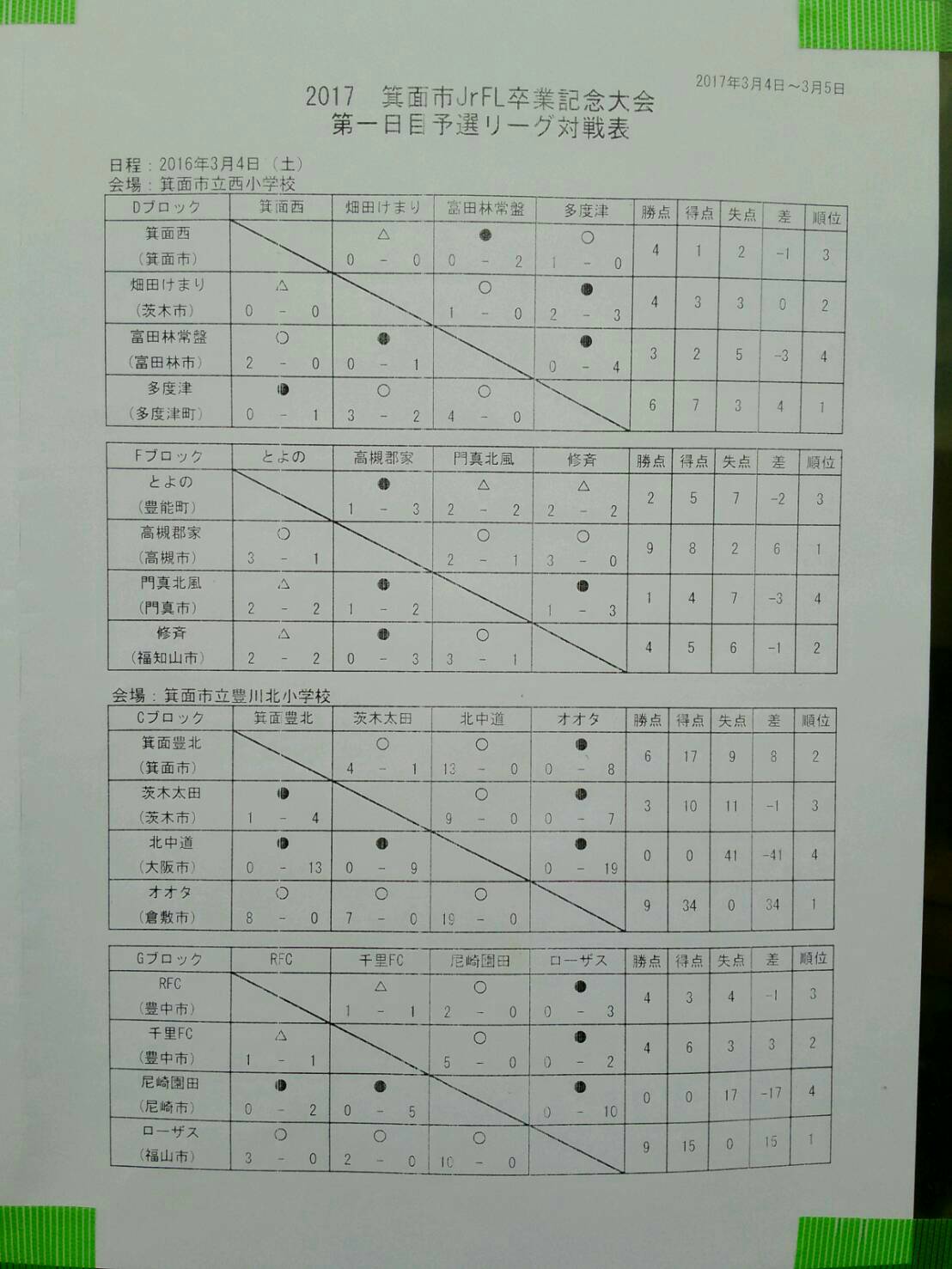 17 箕面市jrfl卒業記念大会 優勝は秦野fc ジュニアサッカーnews