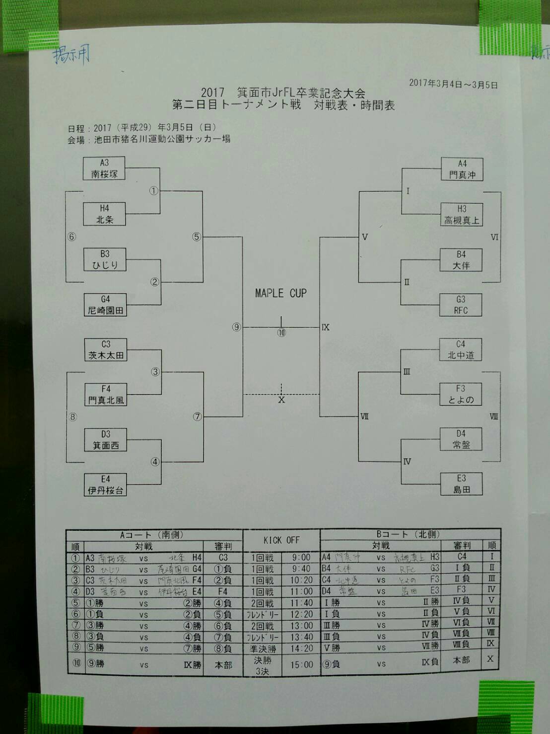 17 箕面市jrfl卒業記念大会 優勝は秦野fc ジュニアサッカーnews