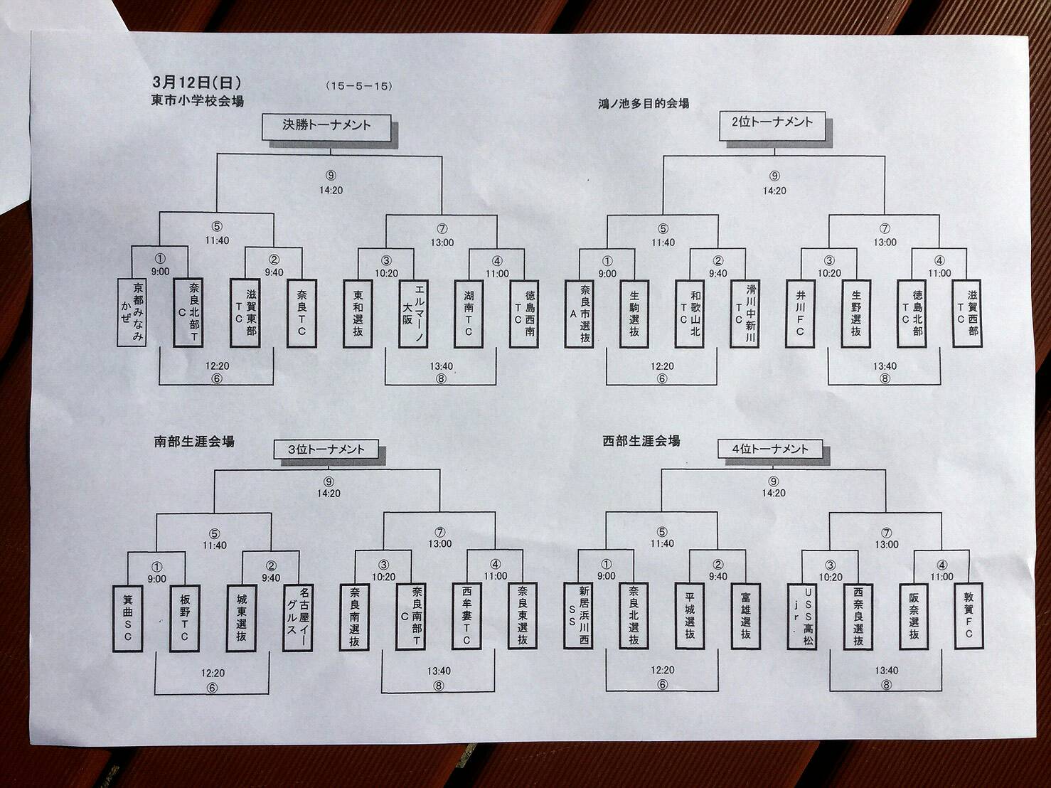 16年度 第21回奈良市長杯 奈良チャンピオンズカップ 東市会場 優勝は奈良トレセン ジュニアサッカーnews