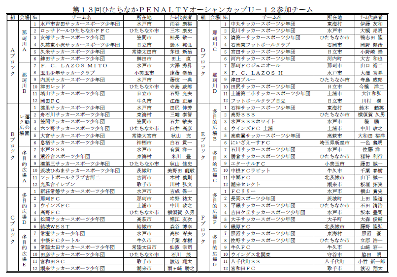 17年度 第13回ひたちなか Penalty オーシャンカップ少年サッカー大会 優勝はlazos H ジュニアサッカーnews