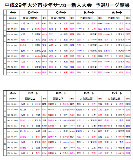 16年度 大分市少年サッカー新人大会 優勝は判田sss ジュニアサッカーnews 16年度 大分市少年サッカー新人大会 優勝は判田sss ジュニアサッカーnews