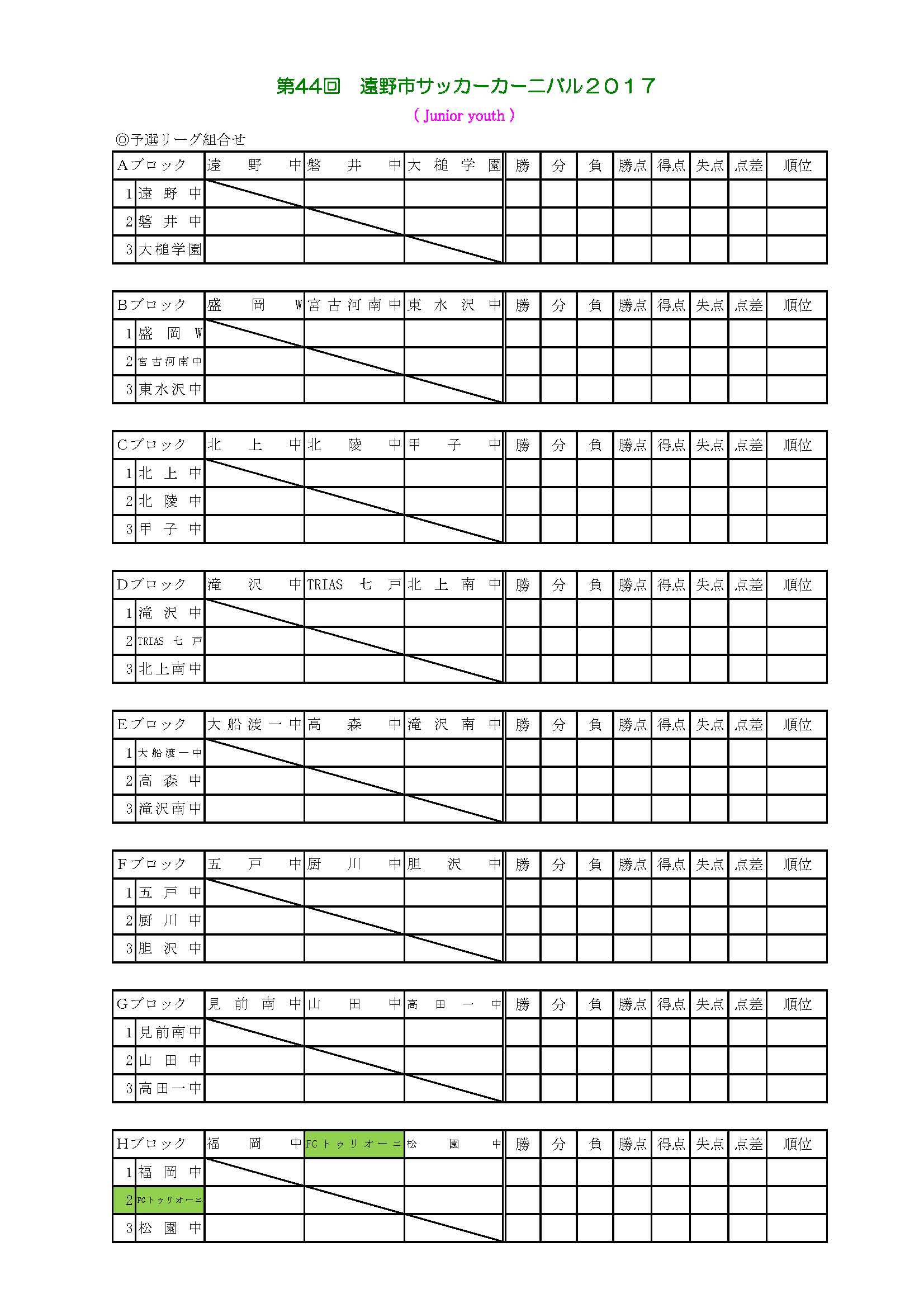 17年度 第44回遠野市サッカーカーニバル17 U15 優勝は大船渡一中 ジュニアサッカーnews 17年度 第44回遠野市サッカーカーニバル17 U15 優勝は大船渡一中 ジュニアサッカーnews