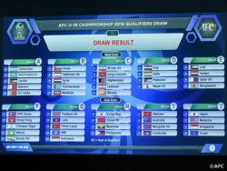 18年度afc U 19選手権予選 組み合わせ決定 タイ シンガポール モンゴルと同組に ジュニアサッカーnews