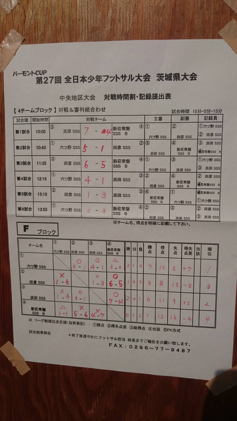 17年度 バーモントカップ 第27回 全日本少年フットサル大会 茨城県大会 中央地区大会 県大会出場チーム決定 ジュニアサッカーnews