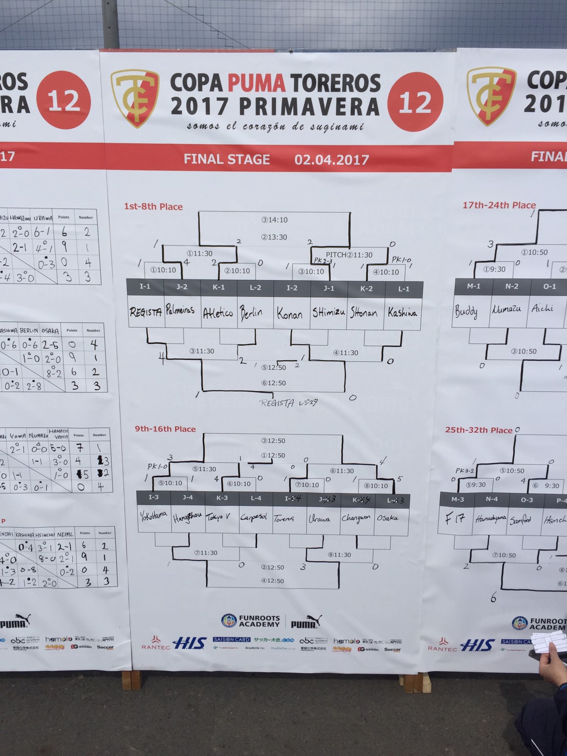 決勝動画あり コパ プーマ トレーロス17本戦 U 12 優勝はアトレティコ ジュニアサッカーnews 決勝動画あり コパ プーマ トレーロス17本戦 U 12 優勝はアトレティコ ジュニアサッカーnews