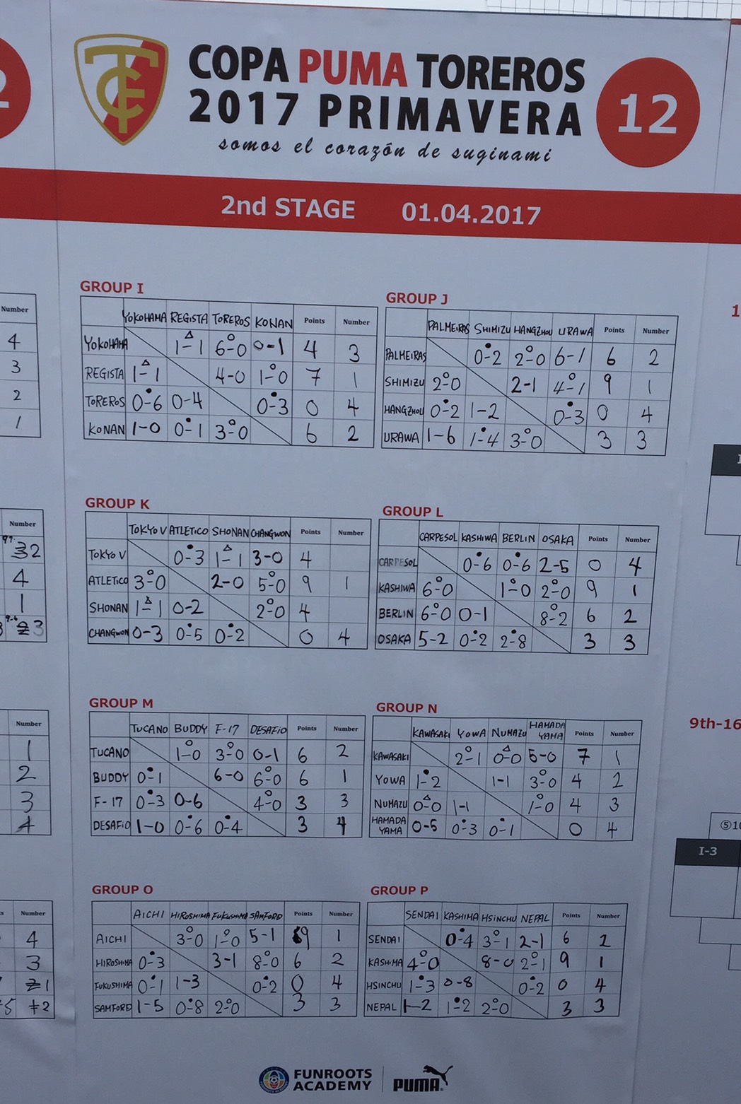 決勝動画あり コパ プーマ トレーロス17本戦 U 12 優勝はアトレティコ ジュニアサッカーnews