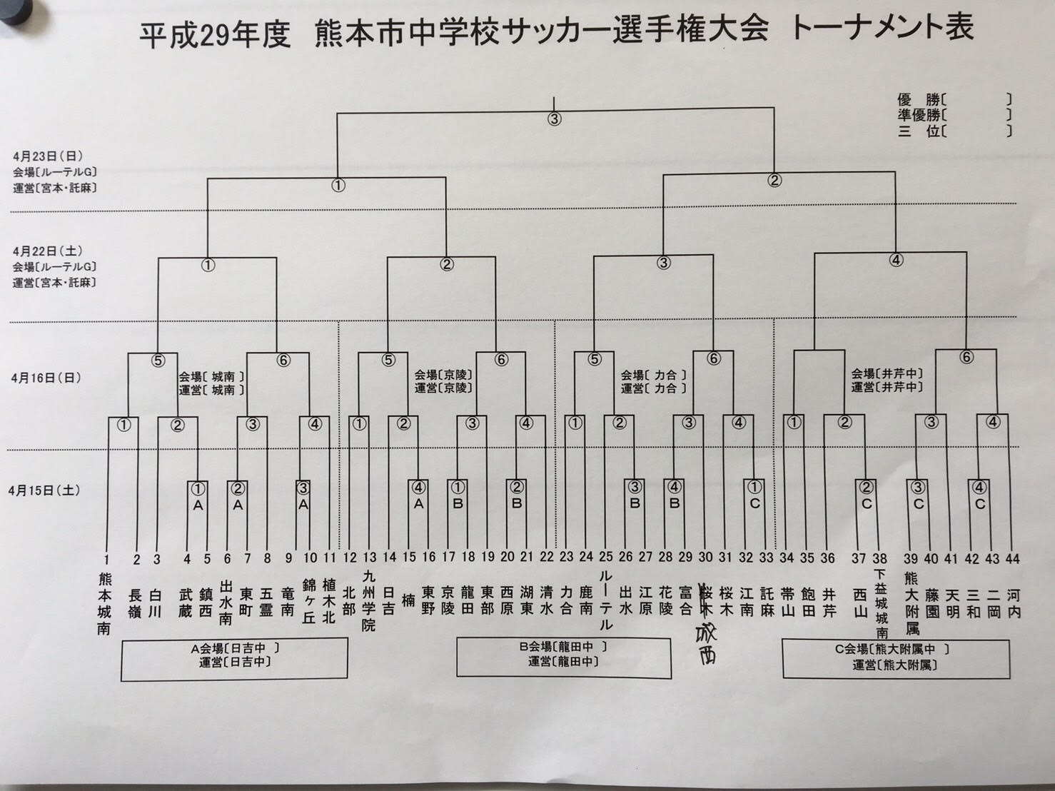 17年度 熊本市中学校サッカー選手権大会 優勝はルーテル学院中 ジュニアサッカーnews